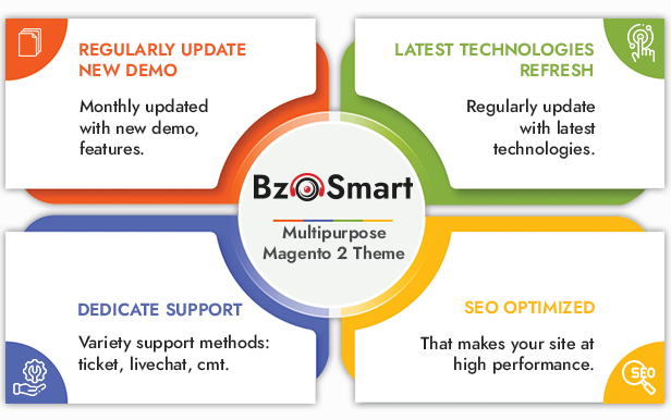 BzoSmart - Responsive Multipurpose Megashop Magento 2 Theme - 3